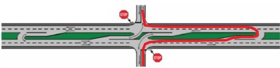 CROSSING A RURAL four-lane divided highway using a Reduced Conflict Intersection (MnDOT graphic)