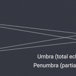 infographic-solar-eclipse-facebook